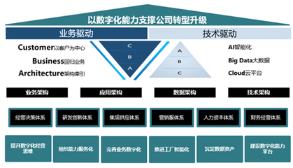 股權(quán)激勵落地，智能制造業(yè)務(wù)有望成為賽意信息最大增長極