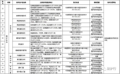 吉林省推進建筑節能 推廣綠色技術，限制高能耗產品