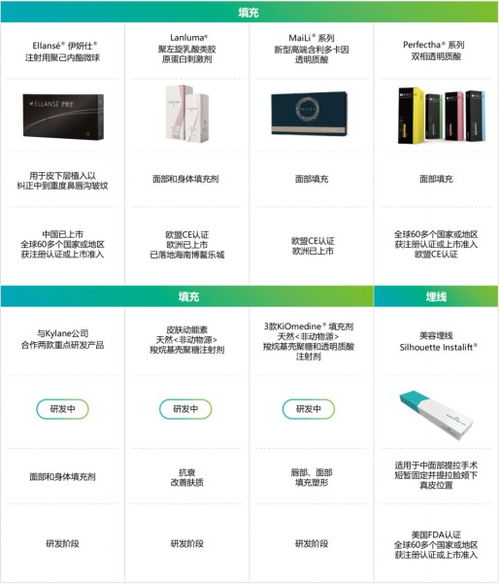 華東醫藥2022年重回高質量增長軌道 創新藥、醫美、工業微生物三大引擎加速增長