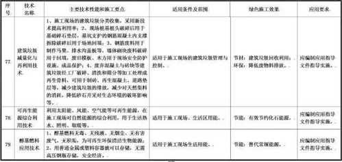 住建部就綠色施工技術公開征求意見，79項技術引領行業轉型
