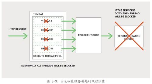 微服務架構設計模式在數字內容制作服務中的應用與實踐
