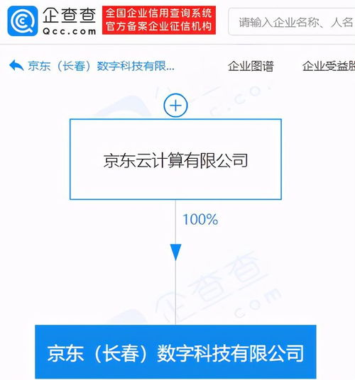 京東關聯企業成立數字科技新公司，布局動漫與數字內容制作服務